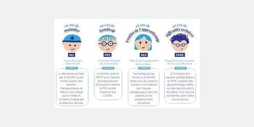 Elèves à besoins éducatifs particuliers