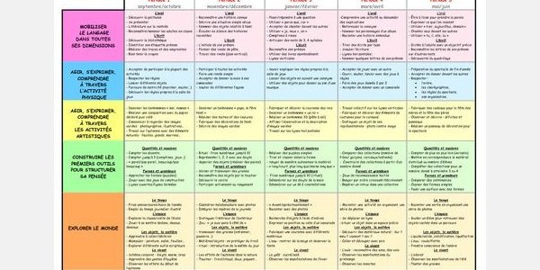 Programmations d'école, de cycle, de niveaux